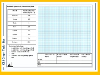KS3 Science Skills Task - Bar Graphs