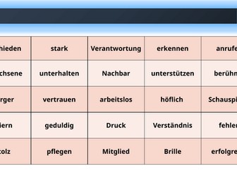 AQA GCSE GERMAN 2024 vocabulary grids - all 9 topics