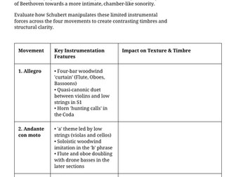 Schubert Symphony No. 5  Orchestral Texture Comparison