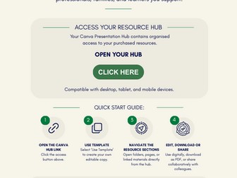 SENCO & Teacher SEND Resources Bundle