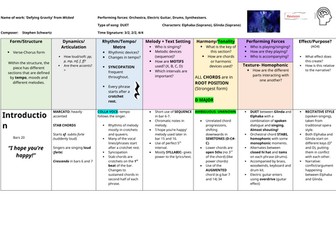 Edexcel GCSE Music AOS3 Wicked revision table