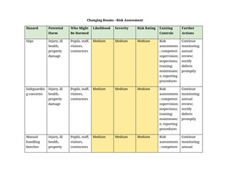 Risk Assessments - Premises and Facilities