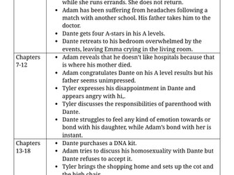 Boys Don't Cry Summary