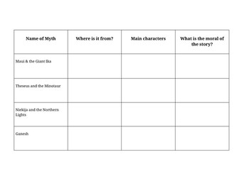 Myths & Legends Chart