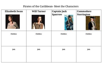 Pirates of the Caribbean- Character descriptions