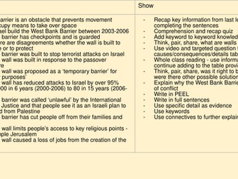 West Bank Barrier lesson - Was it right to build a wall?