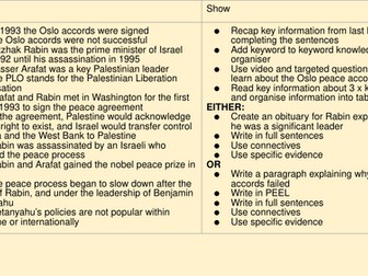 Oslo Accords lesson - Why can we not find a solution for the Conflict?