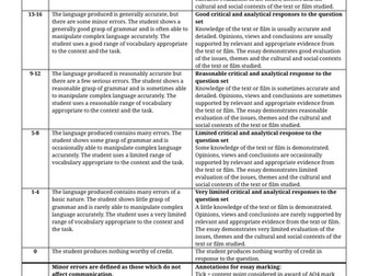 French Paper 2 Mark Scheme