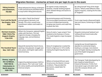AQA GCSE History Migration Core Knowledge