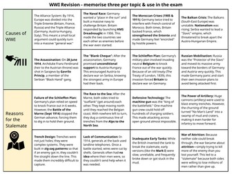 AQA GCSE History WWI Core Knowledge