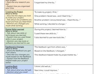 Digital Project Evaluation Structure Strip (SEN / Low Ability Friendly)