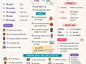 KS3 Poster: "Using opinions" in Spanish