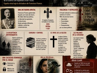 El Laberinto de Fauno: Revision poster infographic