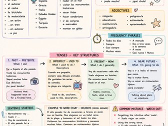Spanish 90 word essays_Holidays_Technology_Media_