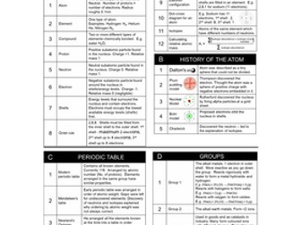 AQA - Topic 1 atomic structure booklet