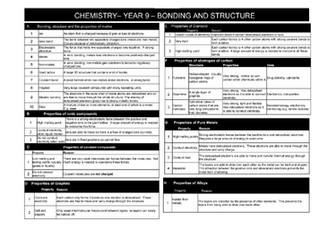 AQA - Topic 2 bonding and structure