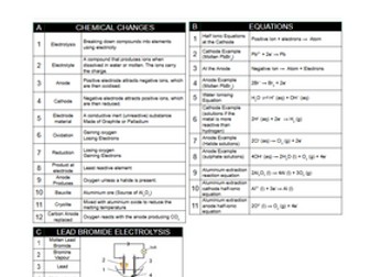 AQA - Topic 4 electrolysis
