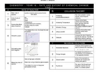 AQA - Topic 6 rate and extent