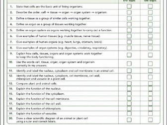 CE checklists