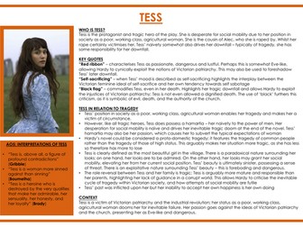 AQA A-Level English Lit: Tess Posters