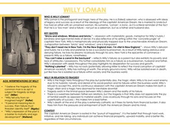 AQA A-Level English Lit: Death of a Salesman Posters