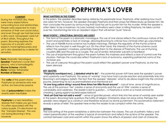 AQA A-Level English Lit: Crime Poetry Posters