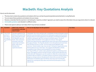 GRADE 9 Macbeth Quotations Analysis