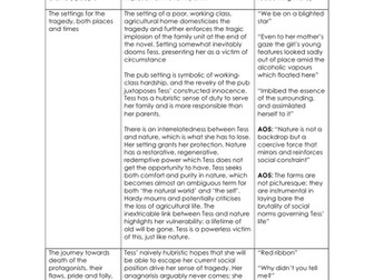 Tess of the D'Urbervilles: Aspects of Tragedy