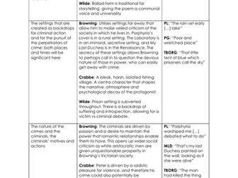 Crime Poetry: Elements of Crime
