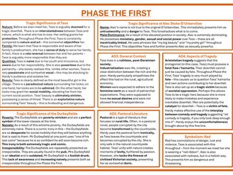 Tess Phase 1 - 7 Summary Sheets