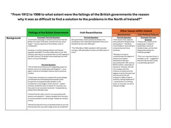AQA A-Level History Irish NEA Reading