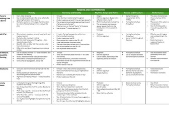 AQA A-Level Music AoS4 Musical Theatre Knowledge Organisers