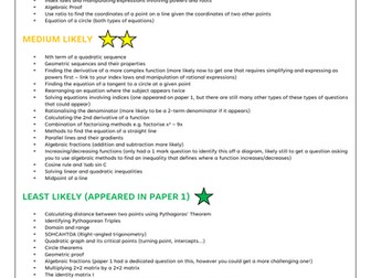 2026 Predicted Topic List Paper 2 - AQA Further Maths