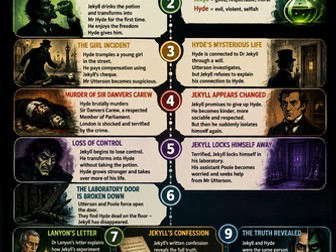 Jekyll and Hyde Timeline