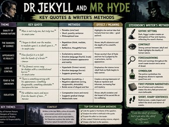 Jekyll and Hyde Quotes and Methods