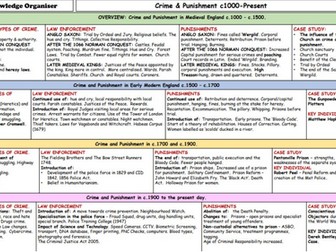 Crime and punishment- industrial period- intro lesson