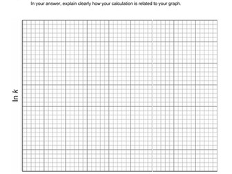 Arrhenius Equation and Calculations - A Level Chemistry