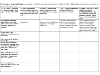 GCSE AQA Media Studies Music Videos