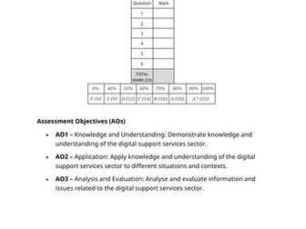 T-Level Digital (Tools and Testing) Exam Practice