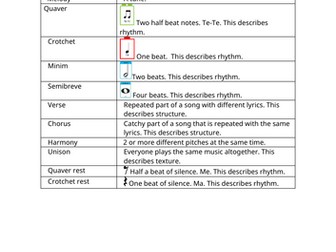 KS3 Music Knowledge Organiser