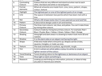 KS3 Knowledge Organiser for Art