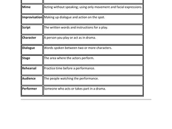 Drama KS3 Knowledge Organiser