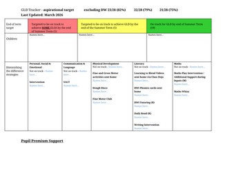 GLD Tracker / EYFS data
