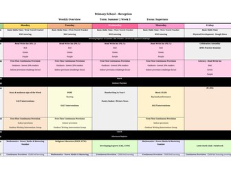 F2 Weekly Planning