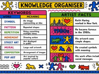 Keith Haring Knowledge Organiser | KS3 Art | Artist Facts, Keywords & Revision Sheet