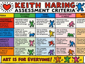 Keith Haring Display Pack | KS3 Art Classroom Display | Posters, Vocabulary, Timeline & Assessment