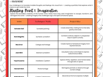 Mindscapes Photography Project Planning Workbook | AQA Aligned Personal Investigation