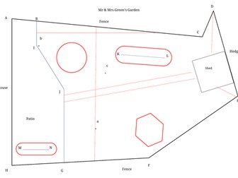 Designing your garden with Loci