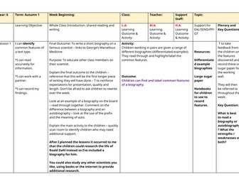 Biographies