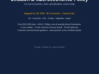 A-Level/IB Economics | Inflation Premium Pack